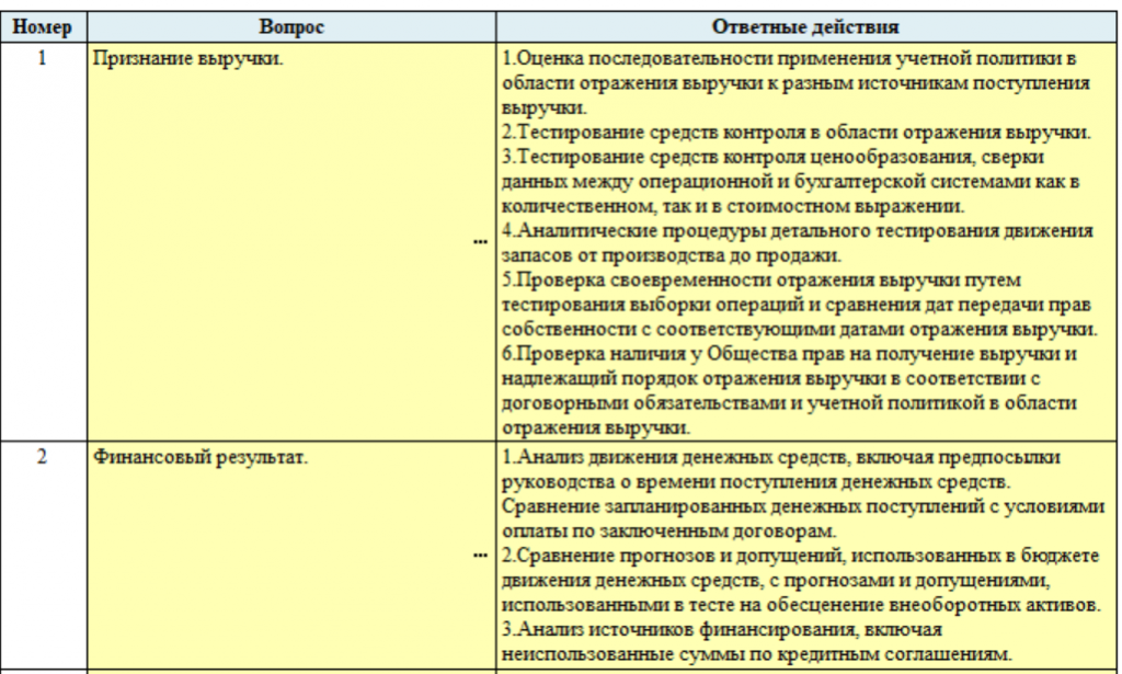 Как задать вопрос аудитору в 1с итс